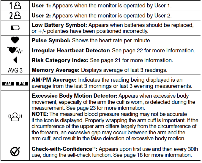 Walgreens WGNBPA-230 Blood Pressure Monitor 2