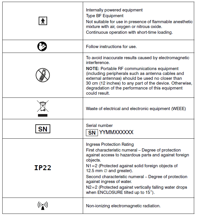 Walgreens WGNBPA-230 Blood Pressure Monitor 20