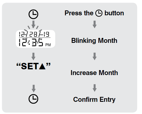 Walgreens WGNBPA-230 Blood Pressure Monitor 5