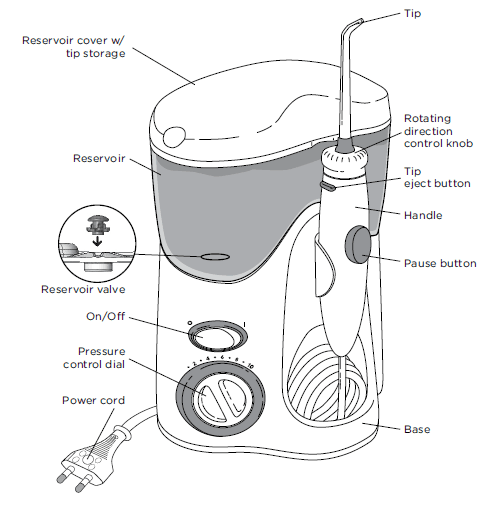 Waterpik WP-120 Water Flosser Instructions Manual-1