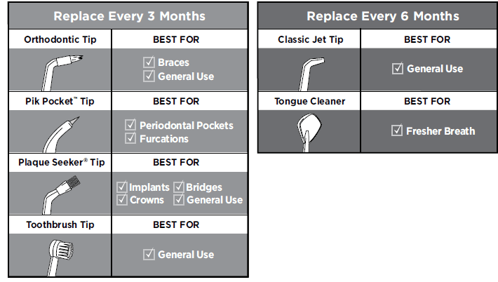 Waterpik WP-250 and 300 Series Water Flosser User Manual Waterpik WP-120 Water Flosser Instructions Manual-2