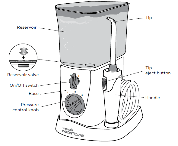 Waterpik WP-250 and 300 Series Water Flosser User Manual Waterpik WP-250 and 300 Series Water Flosser User Manual-1