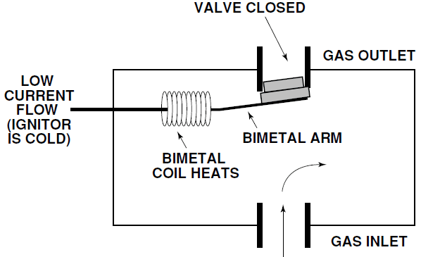 Whirlpool 465 Series Electric and Gas Ranges User Manual-20