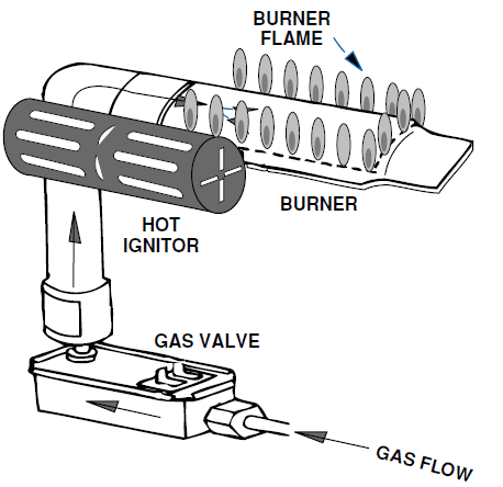 Whirlpool 465 Series Electric and Gas Ranges User Manual-22