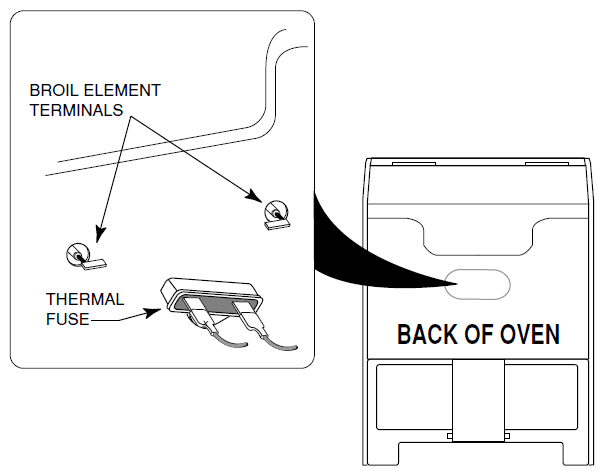 Whirlpool 465 Series Electric and Gas Ranges User Manual-28