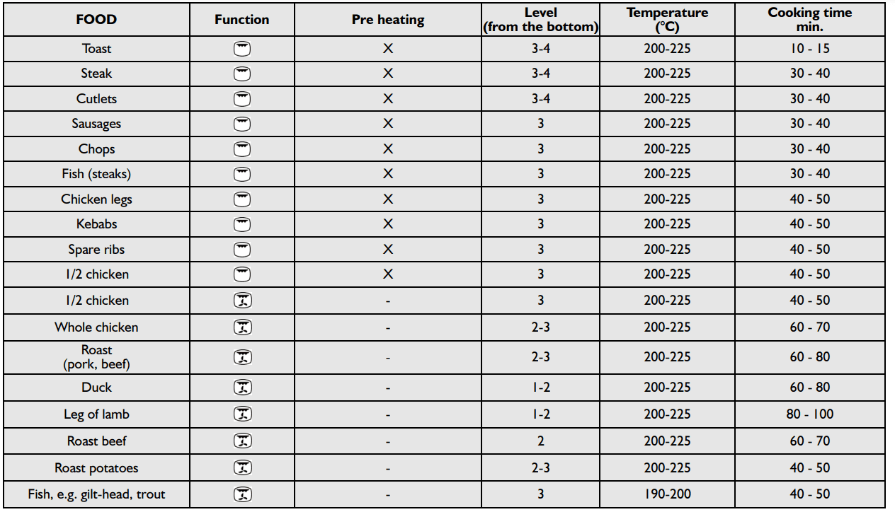 Whirlpool AKP 288 Electric Oven 10