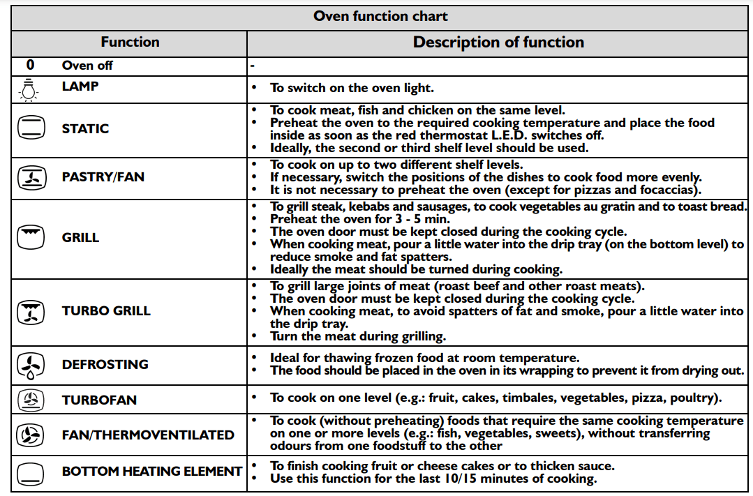 Whirlpool AKP 288 Electric Oven 5