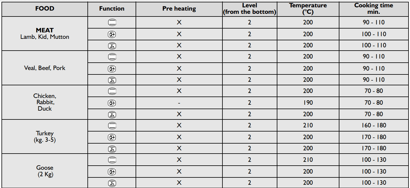Whirlpool AKP 288 Electric Oven 6