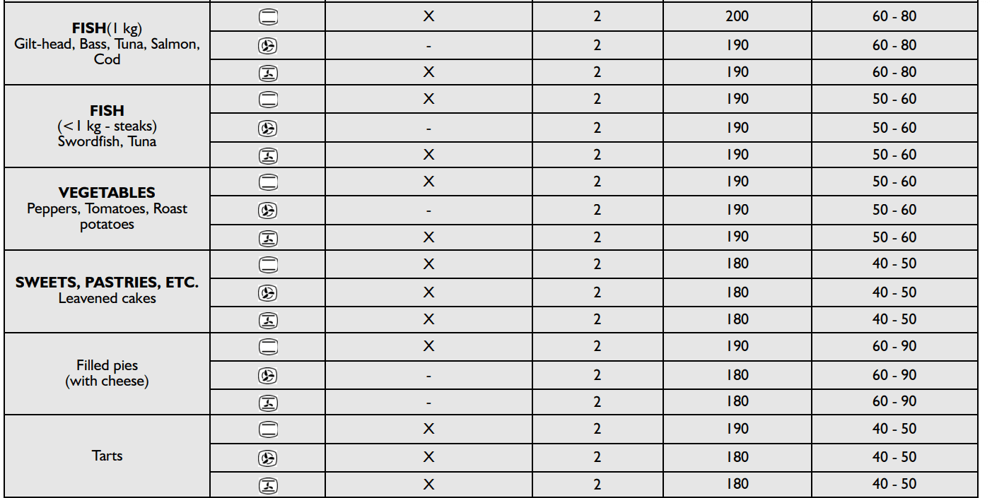 Whirlpool AKP 288 Electric Oven 7