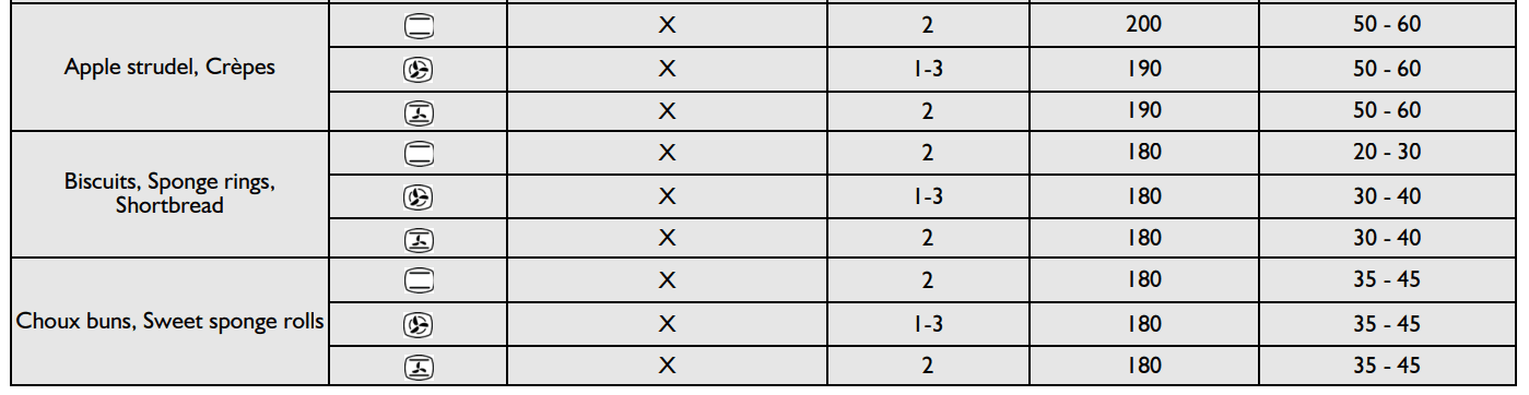 Whirlpool AKP 288 Electric Oven 8