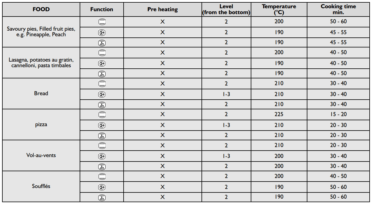Whirlpool AKP 288 Electric Oven 9