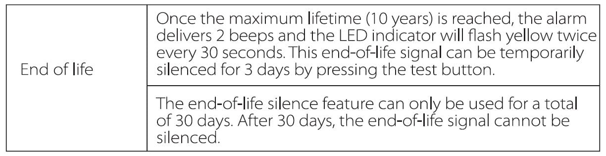 X-Sense ‎SC01 Smoke and Carbon Monoxide Detector 6