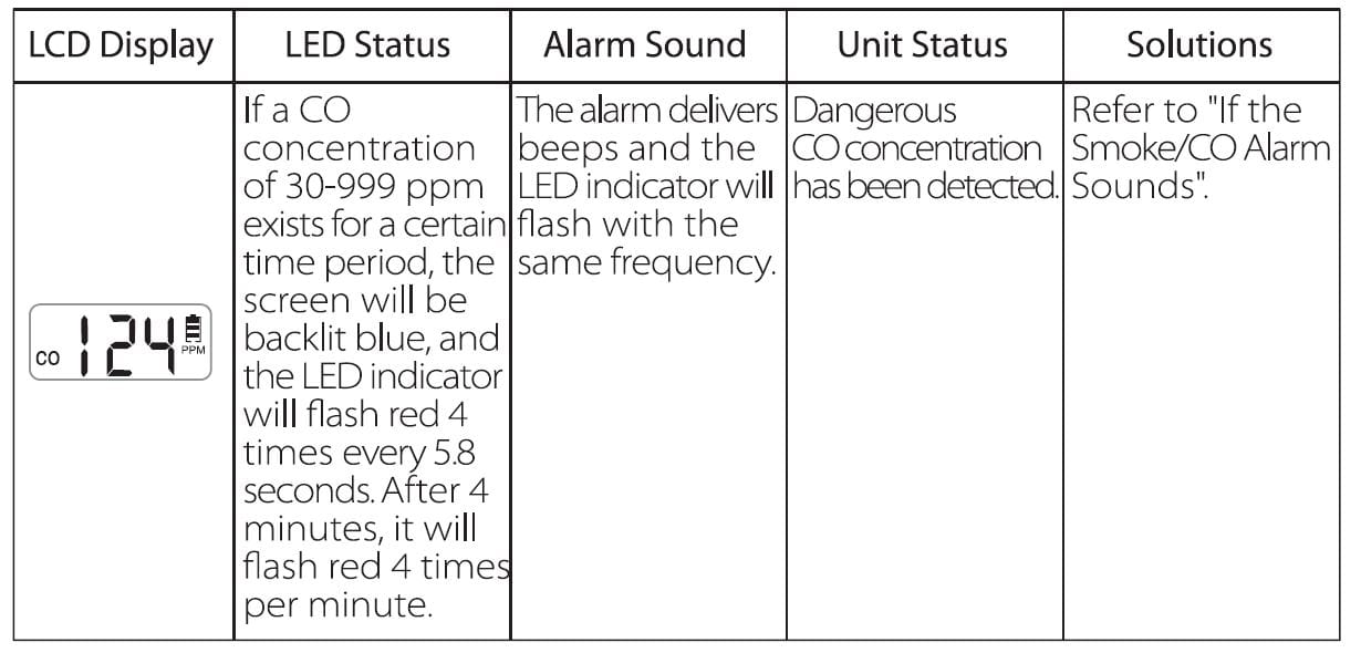X-Sense ‎SC01 Smoke and Carbon Monoxide Detector 7