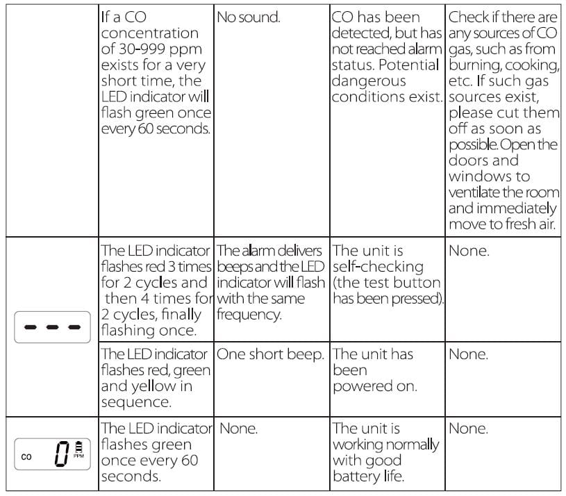 X-Sense ‎SC01 Smoke and Carbon Monoxide Detector 8