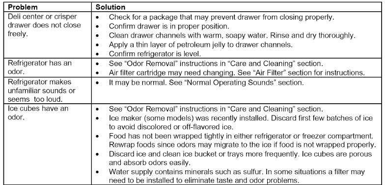 kenmore Elite Refrigerator Model 596 User Manual-27