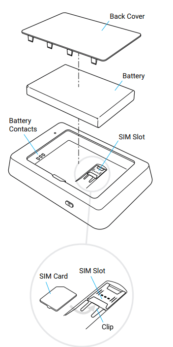 ATT Turbo Hotspot 2 3