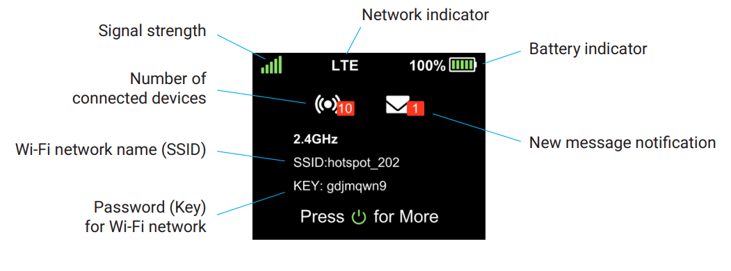 ATT Turbo Hotspot 2 4