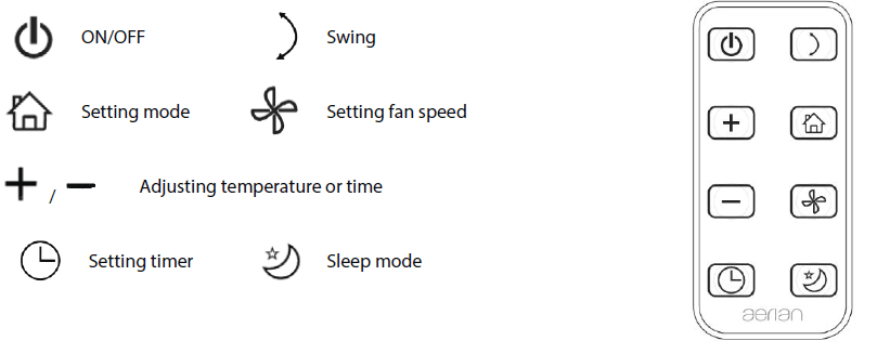 Aerian AAC2300 Local Air Conditioner Instructions Manual Aerian AAC2300 Local Air Conditioner Instructions Manual-7
