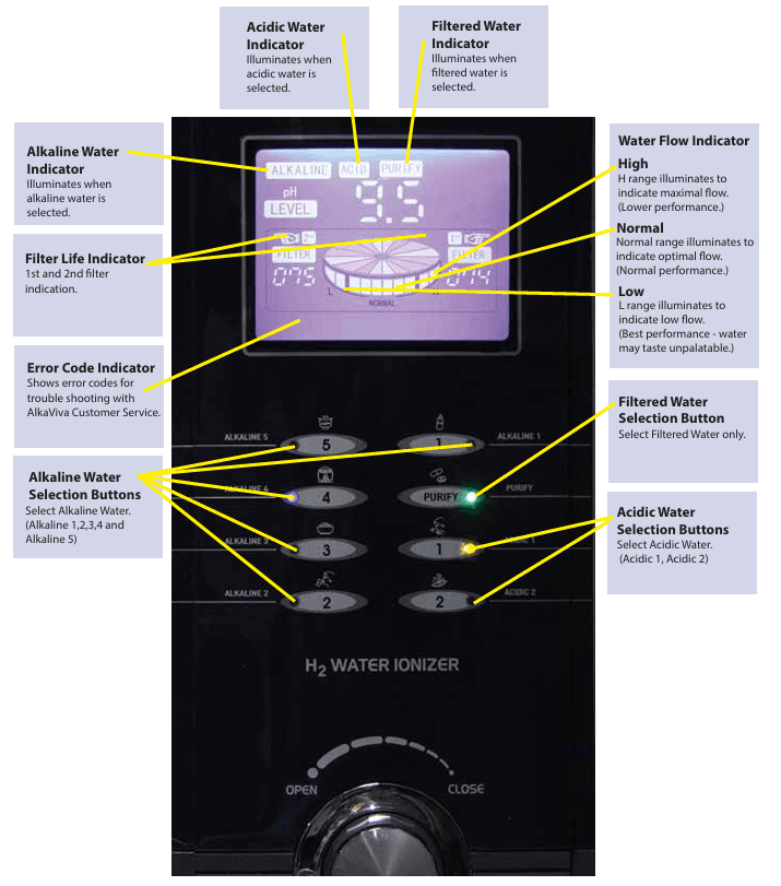 AlkaViva Vesta H2 Countertop Water Ionizer 2