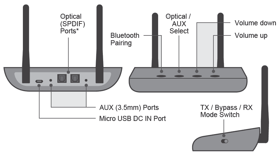 Aluratek Universal Bluetooth Audio Receiver and Transmitter-2