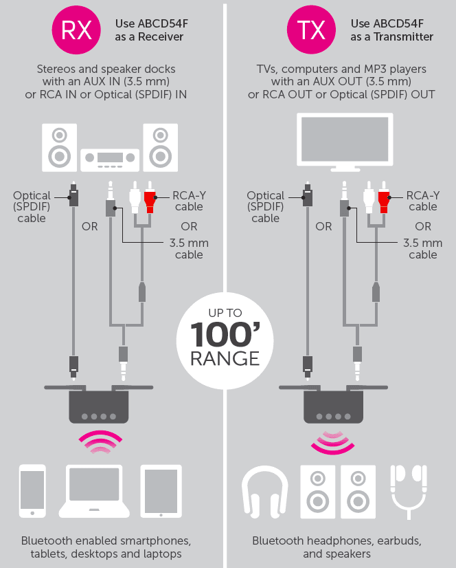 Aluratek Universal Bluetooth Audio Receiver and Transmitter-3