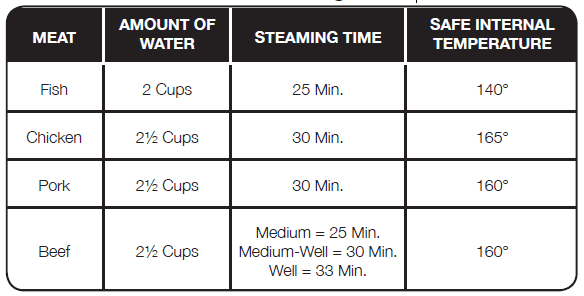 Aroma ARC-743-1NG Rice Cooker Instruction Manual-13