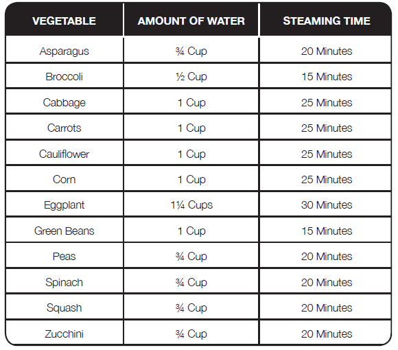 Aroma ARC-743-1NG Rice Cooker Instruction Manual-14