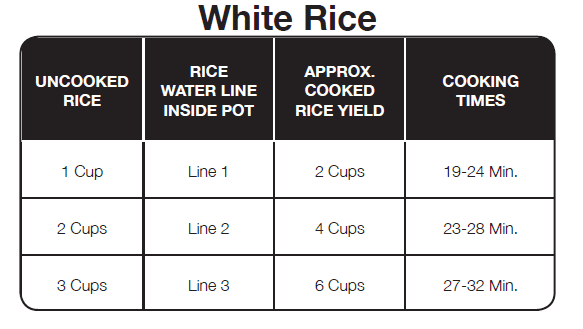 Aroma ARC-743-1NG Rice Cooker Instruction Manual-5