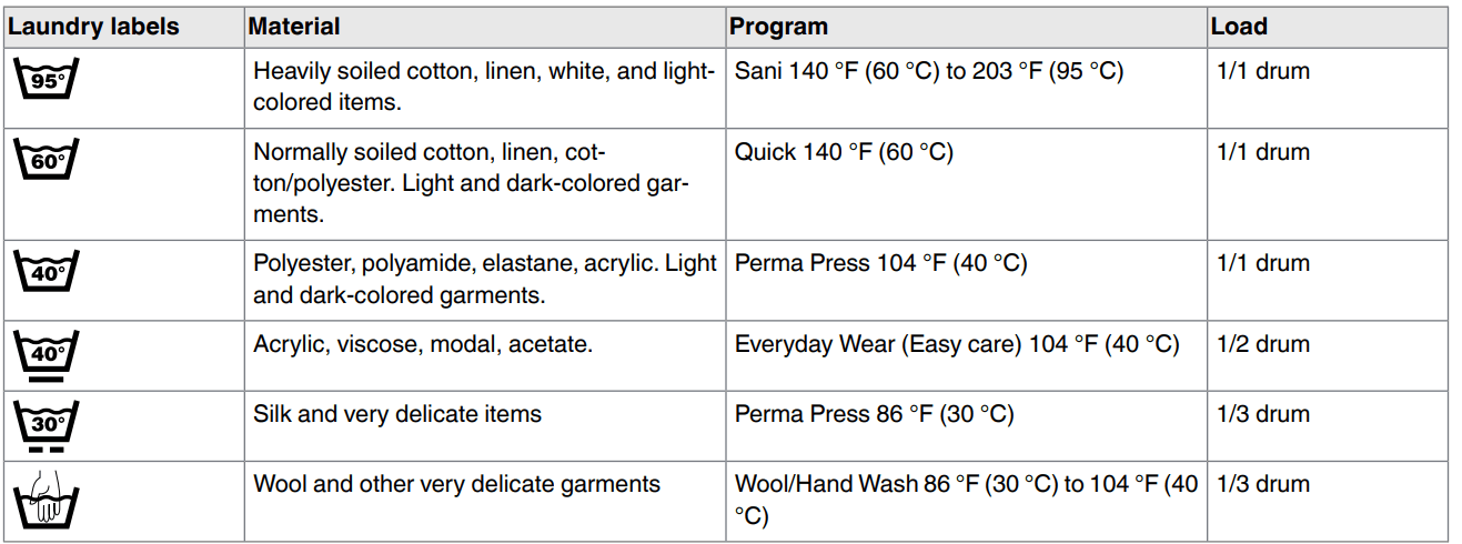 Asko W6324 Front loading washer 4