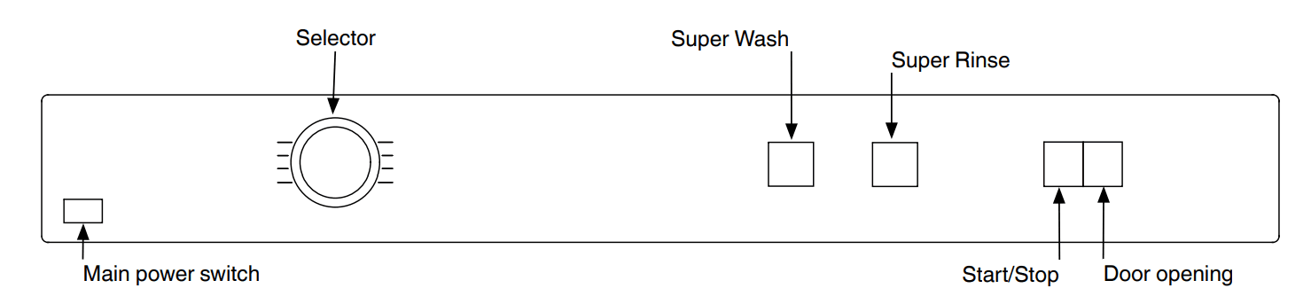 Asko W6324 Front loading washer 5