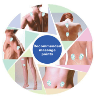 Belifu SM9126 TENS Unit Electro Muscle Stimulator User Manual-2