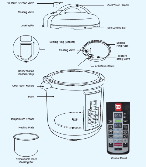 Bene Casa BC-99210 Multi Cooker User Manual-2