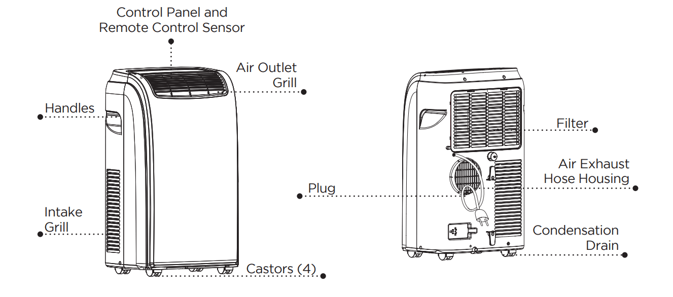 Black and Decker BPACT08 Air Conditioner 2