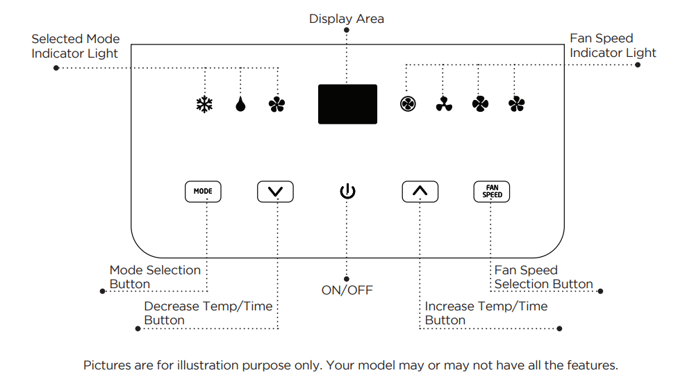 Black and Decker BPACT08 Air Conditioner 7