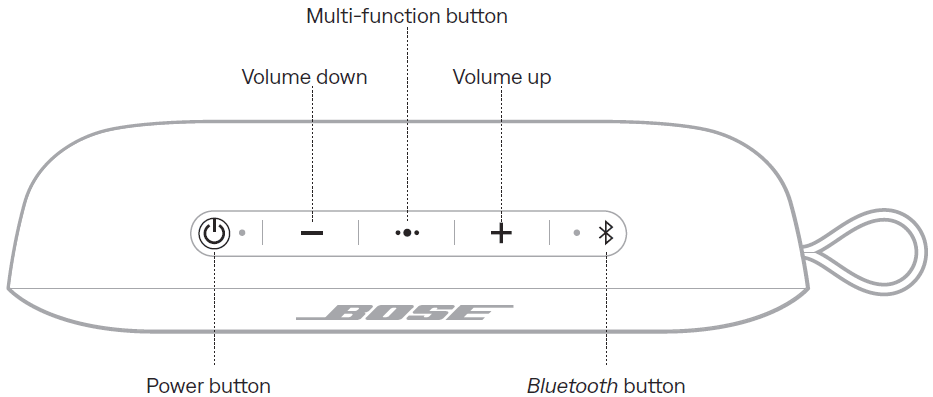 Bose SoundLink Flex SE Bluetooth Speaker User Manual Bose SoundLink Flex Bluetooth Speaker User Manual-5