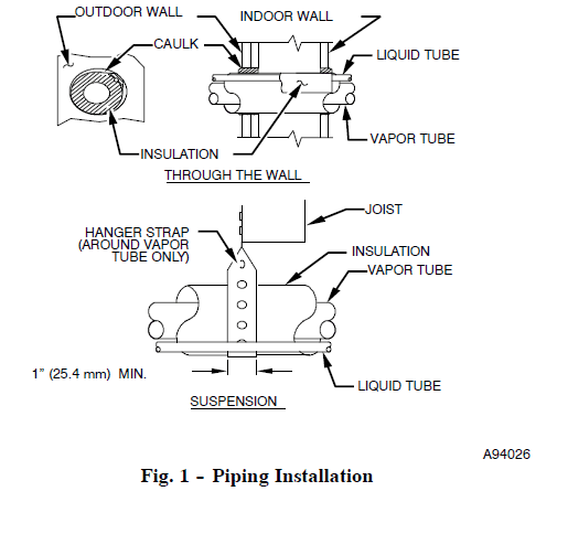 Carrier 24ABC Comfort Air Conditioner Installation Instructions Manual Carrier 24ABC Comfort Air Conditioner Installation Instructions Manual-1