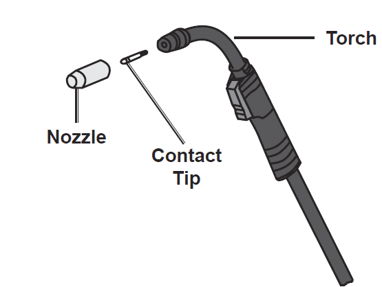 Chicago Electric MIG 170 Electric Feed Welder Manual Chicago Electric MIG 170 Electric Feed Welder Manual-15