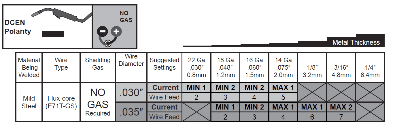 Chicago Electric MIG 170 Electric Feed Welder Manual Chicago Electric MIG 170 Electric Feed Welder Manual-24