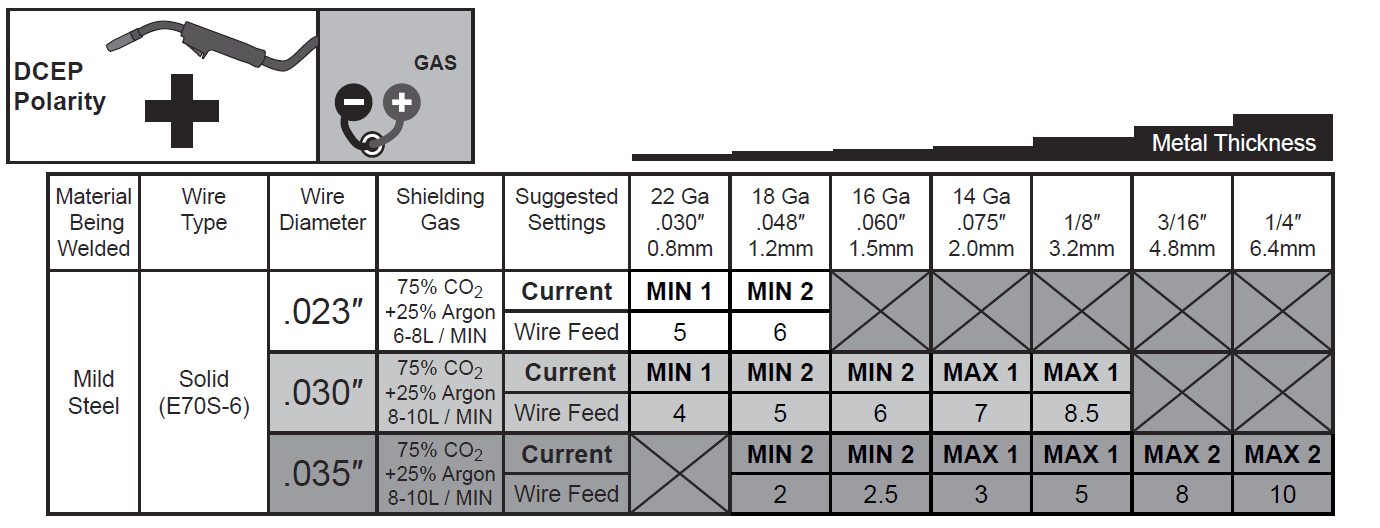 Chicago Electric MIG 170 Electric Feed Welder Manual Chicago Electric MIG 170 Electric Feed Welder Manual-25