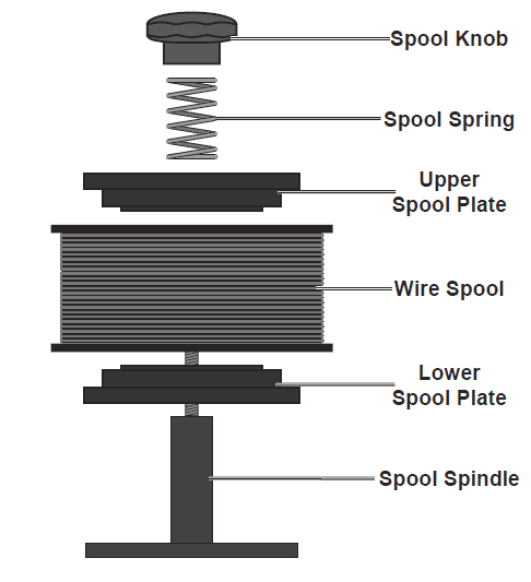 Chicago Electric MIG 170 Electric Feed Welder Manual Chicago Electric MIG 170 Electric Feed Welder Manual-6