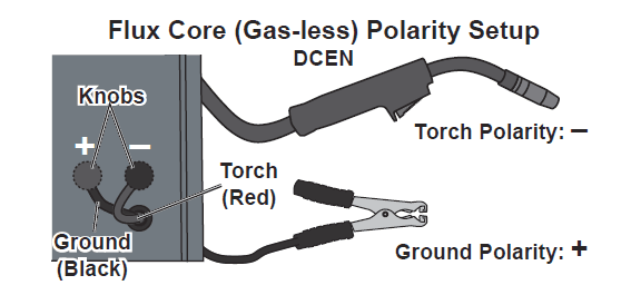 Chicago Electric MIG 170 Electric Feed Welder Manual Chicago Electric MIG 170 Electric Feed Welder Manual-8