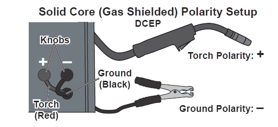 Chicago Electric MIG 170 Electric Feed Welder Manual Chicago Electric MIG 170 Electric Feed Welder Manual-9