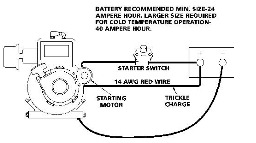 Coleman Powermate Premium Plus 5000 PM0505622 Generator User Manual-3