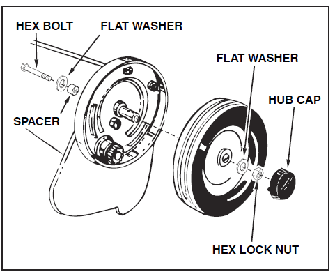 Craftsman 486242211 High-Speed Lawn Sweeper-22