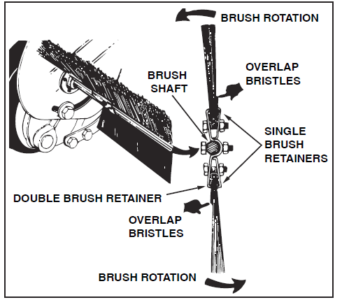 Craftsman 486242211 High-Speed Lawn Sweeper-23