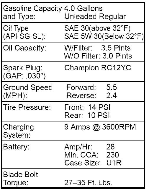 Craftsman DYT 4000 Front-Engine Lawn Tractor Manuals-2