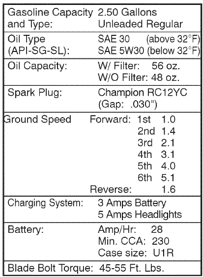 Craftsman DYT 4000 Front-Engine Lawn Tractor Manuals-1