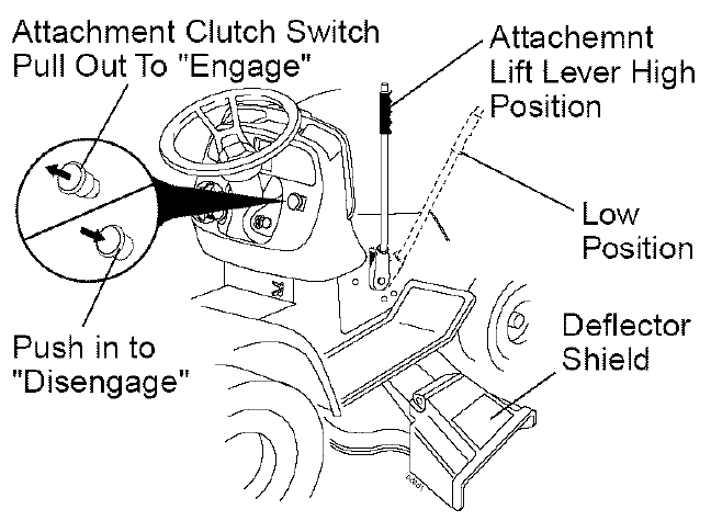 Craftsman DYT 4000 Front-Engine Lawn Tractor Manuals-10