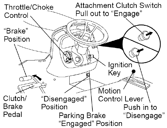 Craftsman DYT 4000 Front-Engine Lawn Tractor Manuals-8