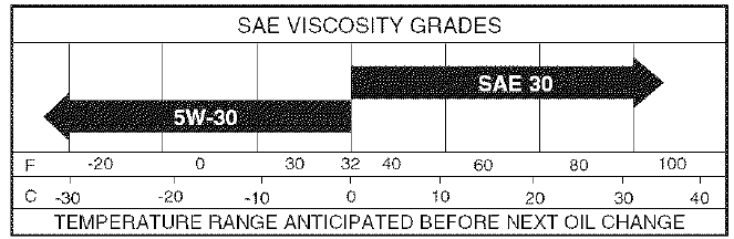 Craftsman DYT 4000 Front-Engine Lawn Tractor Manuals-9